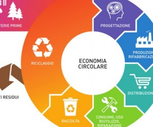 Economia circolare: i risultati in Umbria
