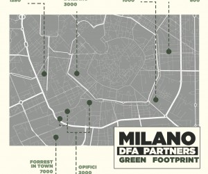 Per una Milano più ecologica e sostenibile
